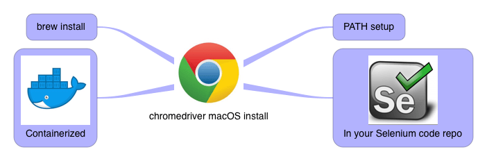 Brew install chromedriver for mac download